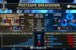 开云体育-C9碾压RNG，CoreJJ开启传奇时刻淘汰赛2:1（上海）