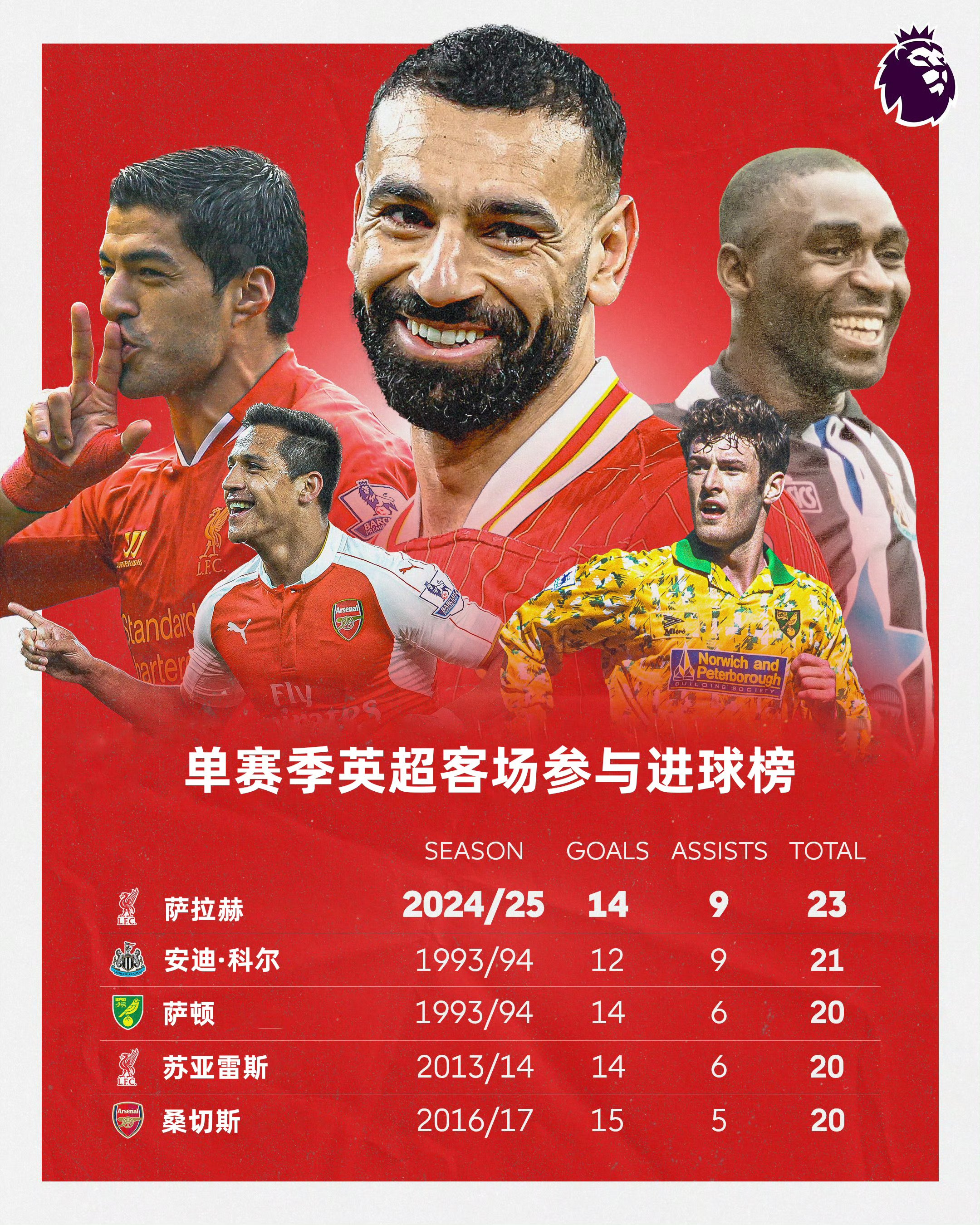 关于萨拉赫轰入致胜一球，锁定晋级资格的信息