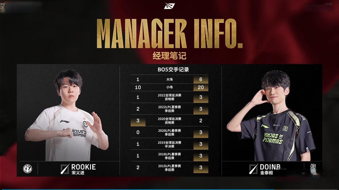 包含IG血洗100T，Doinb统治全场的词条